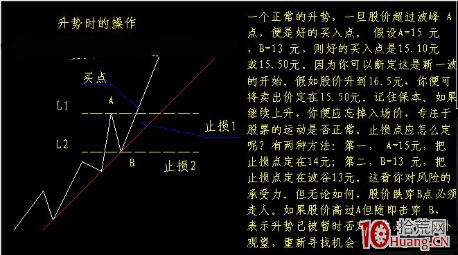 升勢時買入股票的常用方法,拾荒網