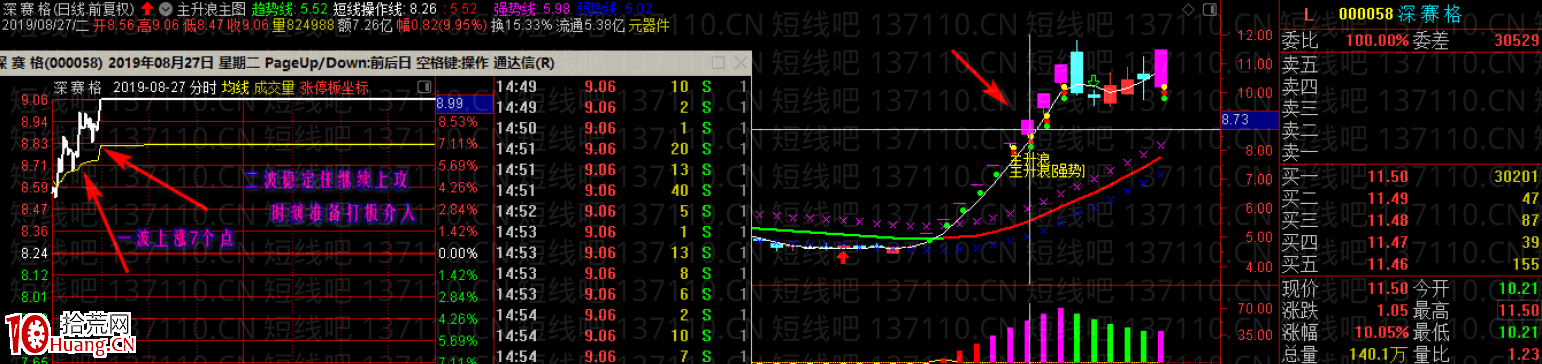 換手洗盤板的最強模式（圖解）,拾荒網