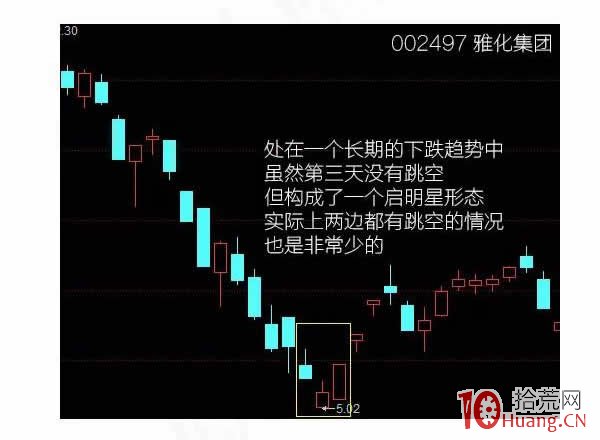 蠟燭圖的故事全集之5：星線傢族的啟明星形態（圖解）,拾荒網