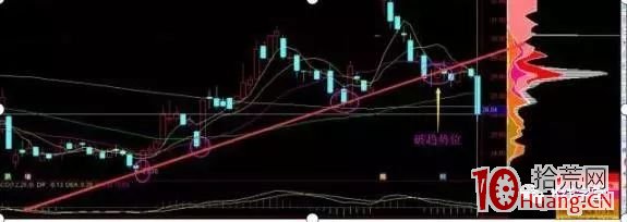 籌碼分佈實戰技巧之籌碼一線天抓牛股戰法(圖解) 籌碼分佈實戰技巧之籌碼一線天抓牛股戰法(圖解),拾荒網