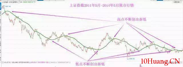 股市小資金做大的唯一方式 股市小資金做大的唯一方式,拾荒網