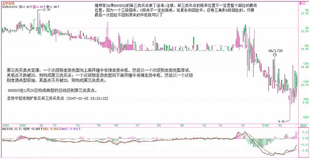 《纏論108課》20:纏中說禪走勢中樞級別擴張及第三類買賣點,中樞、走勢類型和買賣點篇 《纏論108課》20:纏中說禪走勢中樞級別擴張及第三類買賣點,中樞、走勢類型和買賣點篇,拾荒網