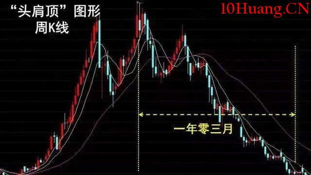 頭肩頂的買賣準則大全(圖解) 頭肩頂的買賣準則大全(圖解),拾荒網