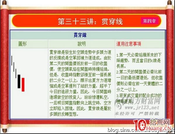 《私募操盤手》培訓第三十三講：貫穿線K線組合（圖解）,拾荒網