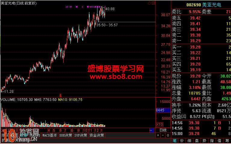 畫線炒股教程圖解:趨勢線配合壓力線的操作技巧 畫線炒股教程圖解:趨勢線配合壓力線的操作技巧,拾荒網