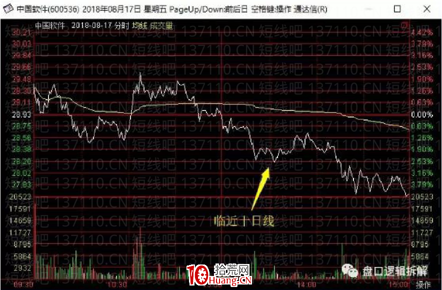介紹一種時效性很高的低吸（圖解）,拾荒網