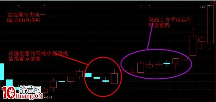 圖解遊資打板常見的七種K線形態,拾荒網