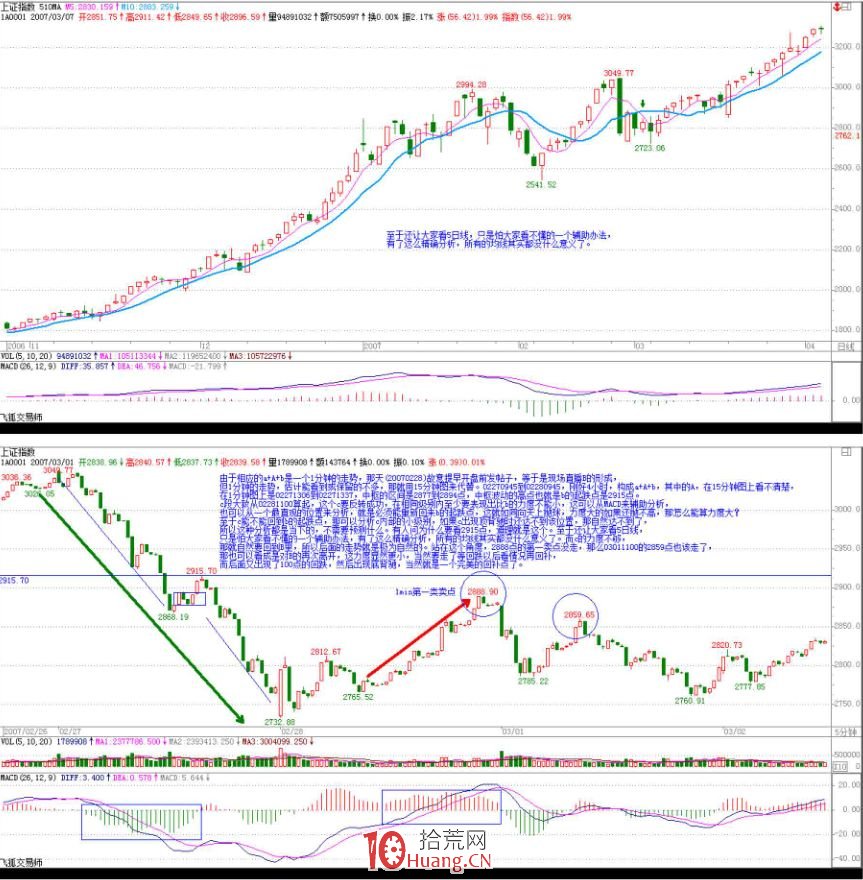 《纏論108課》33:走勢的多義性(同級別分解篇) 《纏論108課》33:走勢的多義性(同級別分解篇),拾荒網
