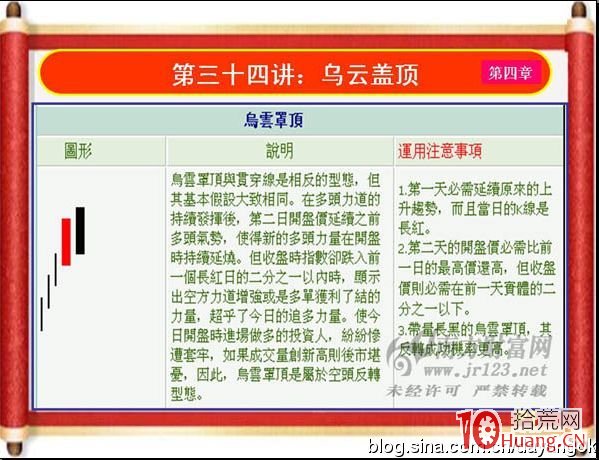 《私募操盤手》培訓第三十四講：烏雲蓋頂K線組合（圖解）,拾荒網