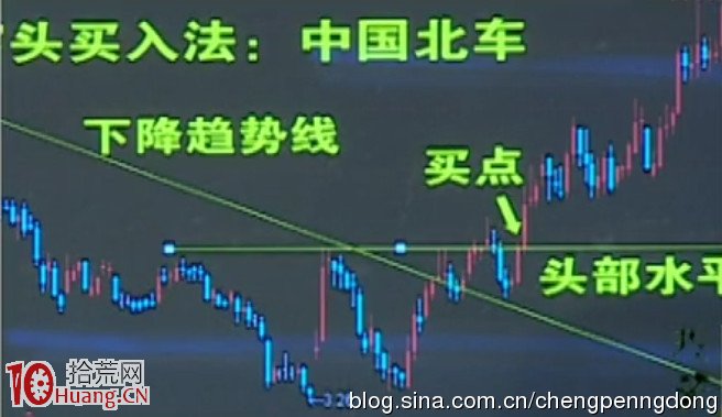 一根線畫出“便捷買點”(圖解) 一根線畫出“便捷買點”(圖解),拾荒網