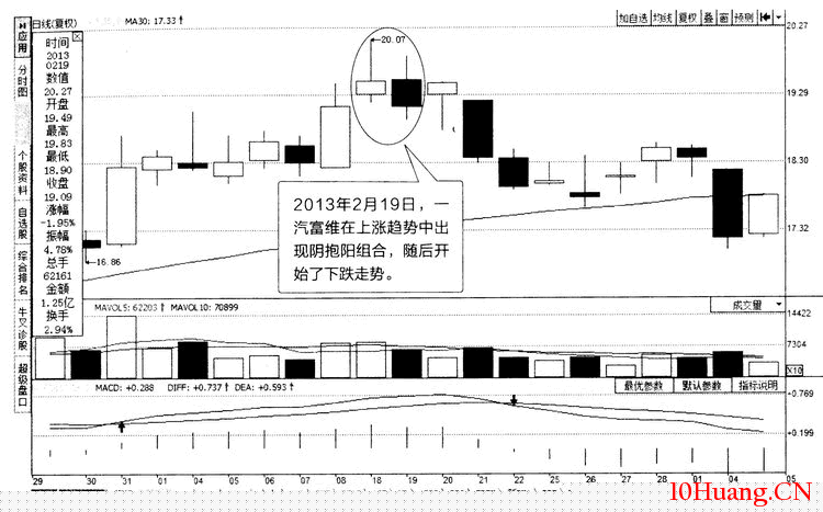 雙K線組合分析:抱線(圖解) 雙K線組合分析:抱線(圖解),拾荒網