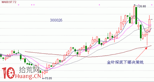 圖解底部分時向下試盤波看盤技巧 圖解底部分時向下試盤波看盤技巧,拾荒網