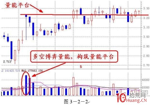 看盤界面至簡為妙:K線+成交量(圖解) 看盤界面至簡為妙:K線+成交量(圖解),拾荒網