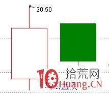 股票經典見底形態研究圖解（三）：刺透形態,拾荒網