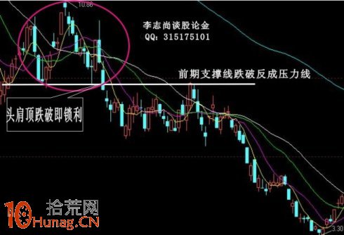 圖解技術信號賣股操作技巧,拾荒網