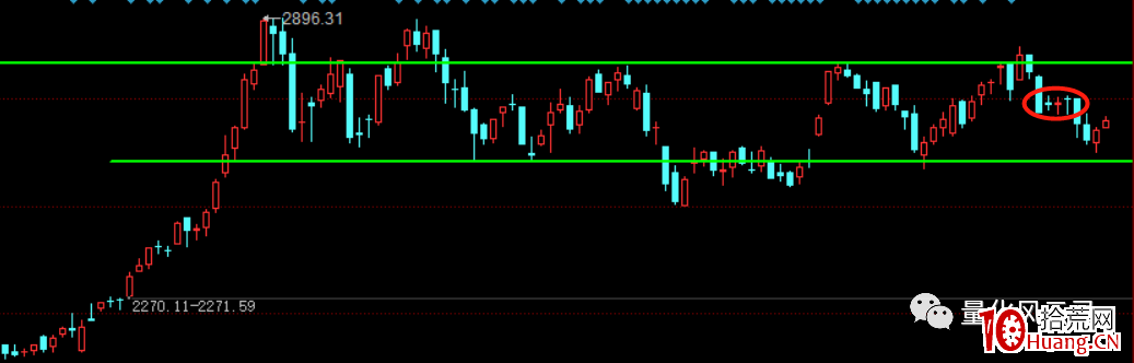 詳細解析一買之後的幾種走勢 詳細解析一買之後的幾種走勢,拾荒網