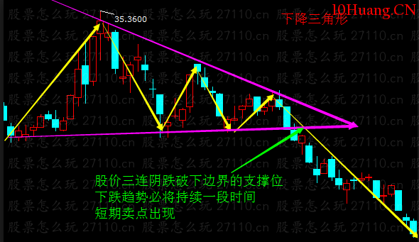 股票突破形態的分類（圖解）,拾荒網