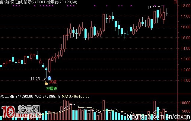 圖解放量大跌行情如何選股 圖解放量大跌行情如何選股,拾荒網