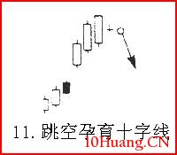 熟記26種K線賣出信號，不再被套（圖解）,拾荒網