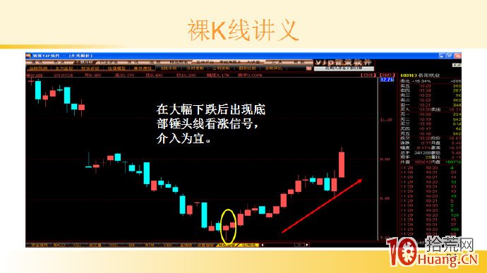 裸K線技術系統課程.37：單根看漲K線之底部錘頭線（圖解）,拾荒網