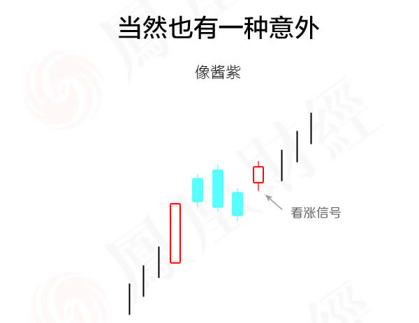 蠟燭圖的故事全集之14：向上跳空兩隻烏鴉形態（圖解）,拾荒網