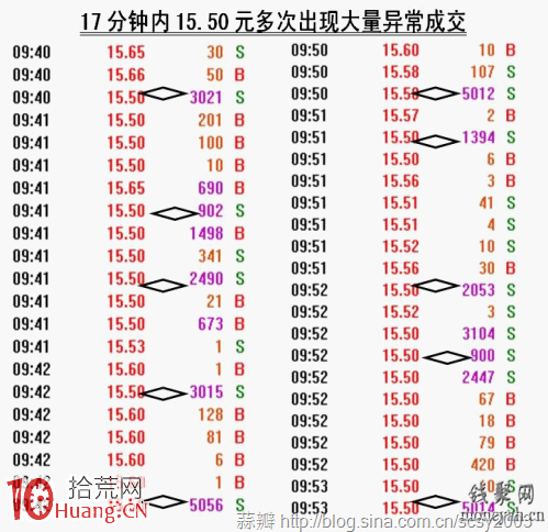 洗盤的藝術:常見的幾種洗盤方法探究 洗盤的藝術:常見的幾種洗盤方法探究,拾荒網
