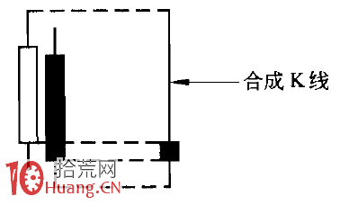 圖解止漲K線組合的逃頂技巧,拾荒網