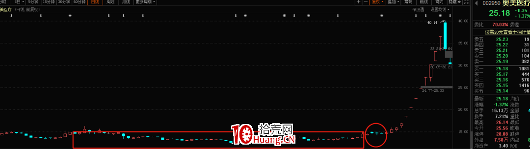 道法與股市的聯系(圖解) 道法與股市的聯系(圖解),拾荒網