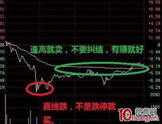 盤中分時做T技術 深度教程（圖解）,拾荒網