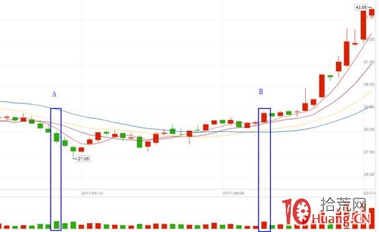 券商研報薦股，什麼時候買入勝率更高？（圖解）,拾荒網