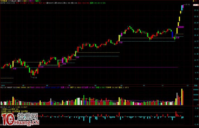 好好看看這兩個牛股買點在哪裡,拾荒網