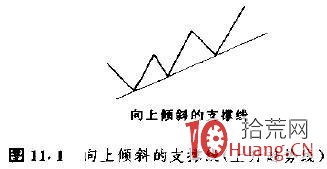 研究趨勢線的目的是告訴你股票大概會在什麼時候要上漲或下跌(圖解) 研究趨勢線的目的是告訴你股票大概會在什麼時候要上漲或下跌(圖解),拾荒網