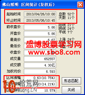 15分鐘趨勢線的畫法與短線操作圖解 15分鐘趨勢線的畫法與短線操作圖解,拾荒網