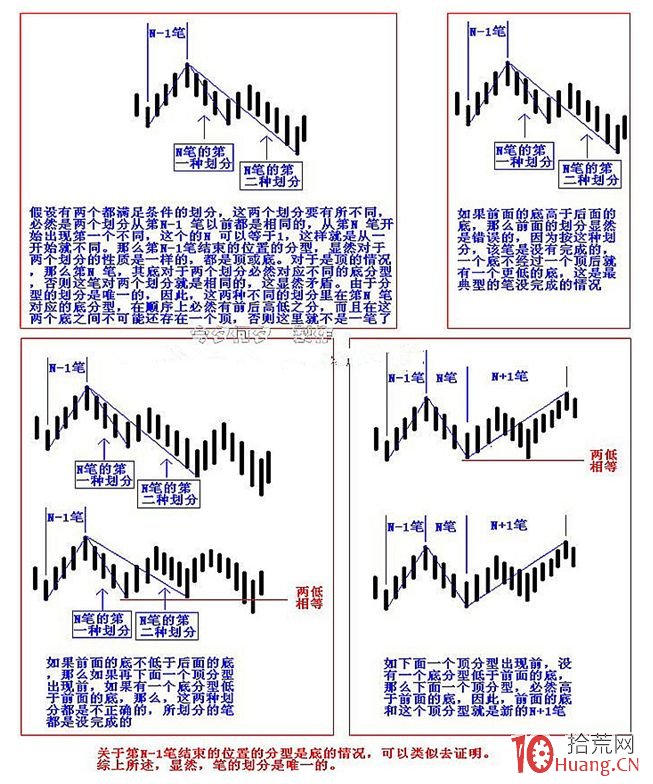 《纏論108課》77：一些概念的再分辨【分型、筆、線段篇】,拾荒網