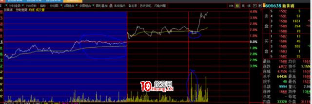 炒的是心:教大傢一個看盤技巧(圖解) 炒的是心:教大傢一個看盤技巧(圖解),拾荒網