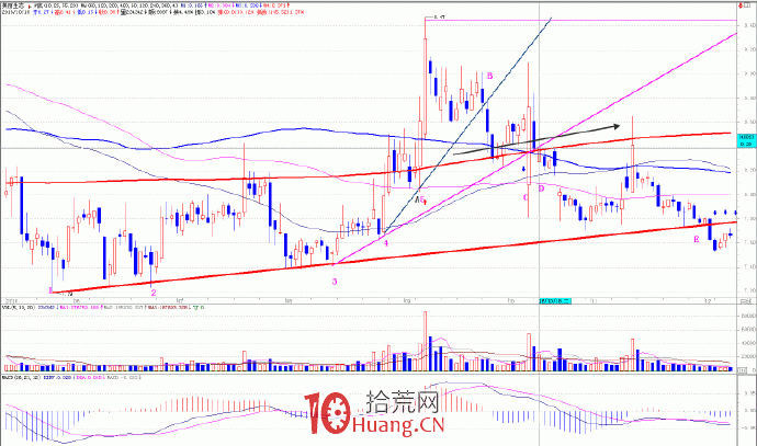 趨勢交易的核心是跟蹤趨勢 1:趨勢線(圖解) 趨勢交易的核心是跟蹤趨勢 1:趨勢線(圖解),拾荒網