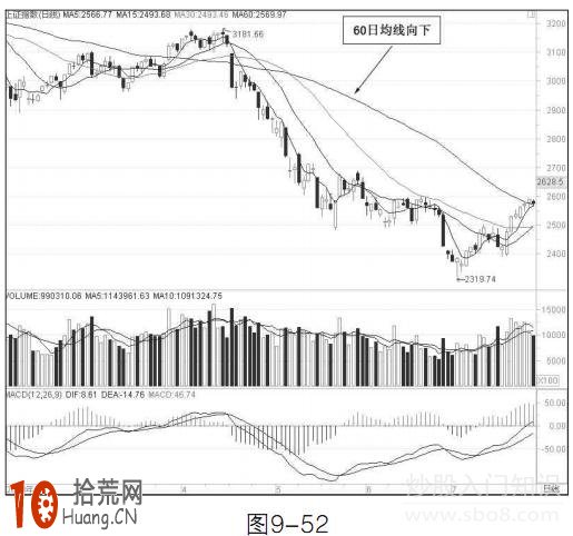 圖解如何避免均線滯後性而導致的錯誤信號 圖解如何避免均線滯後性而導致的錯誤信號,拾荒網
