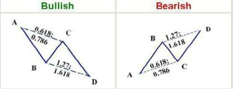 蝴蝶理論抄底法（圖解）,拾荒網