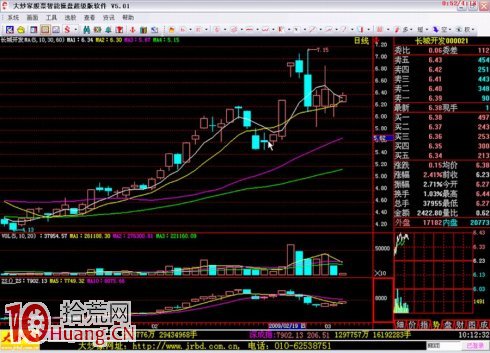 吳迪炒作套路二:抓住起漲,波段炒作 吳迪炒作套路二:抓住起漲,波段炒作,拾荒網