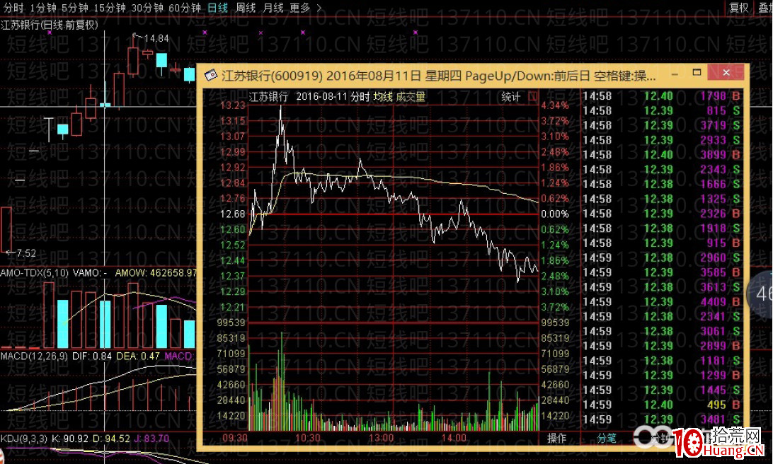 詳細解析主力自救,如何做好超跌反彈(圖解) 詳細解析主力自救,如何做好超跌反彈(圖解),拾荒網