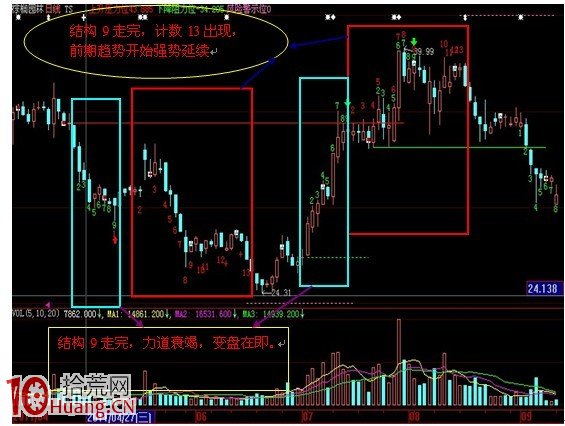 圖解如何通過TS超贏時間序列做波段,拾荒網