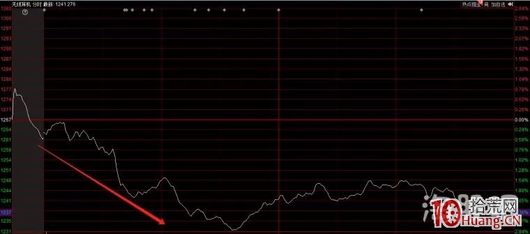 穩定盈利的基礎，高深術之個股承接篇！（圖解）,拾荒網