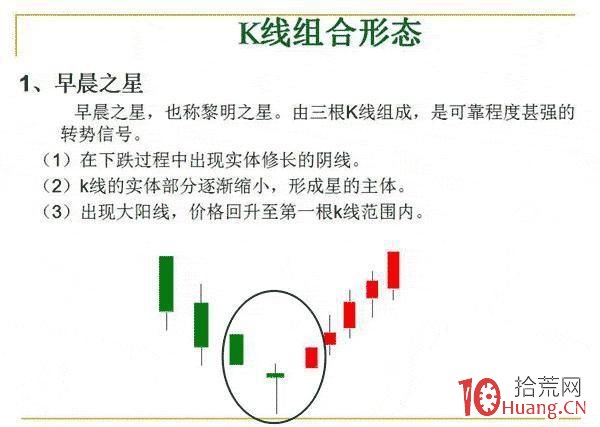 12種K線組合形態,“低買高賣”就這麼簡單(圖解) 12種K線組合形態,“低買高賣”就這麼簡單(圖解),拾荒網
