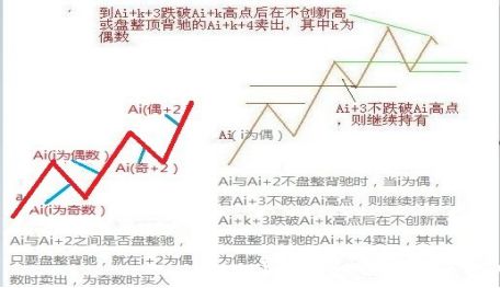 《纏論108課》39:同級別分解再研究(同級別分解篇) 《纏論108課》39:同級別分解再研究(同級別分解篇),拾荒網