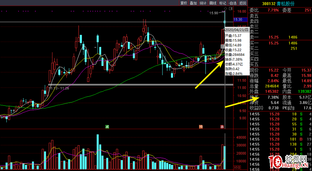 怎麼看股票換手率（圖解）,拾荒網