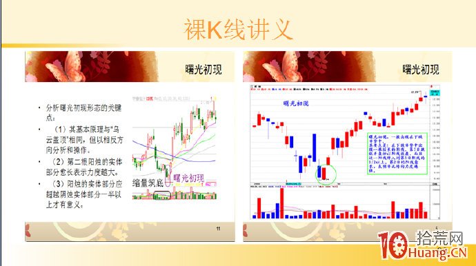 裸K線技術系統課程.44：兩根看漲K線之曙光初現（圖解）,拾荒網
