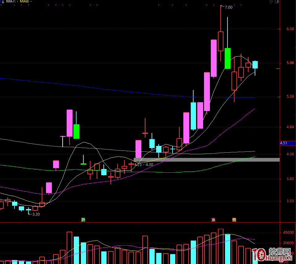 超短的宿命，做超短很苦的！做超短是為瞭什麼？,拾荒網