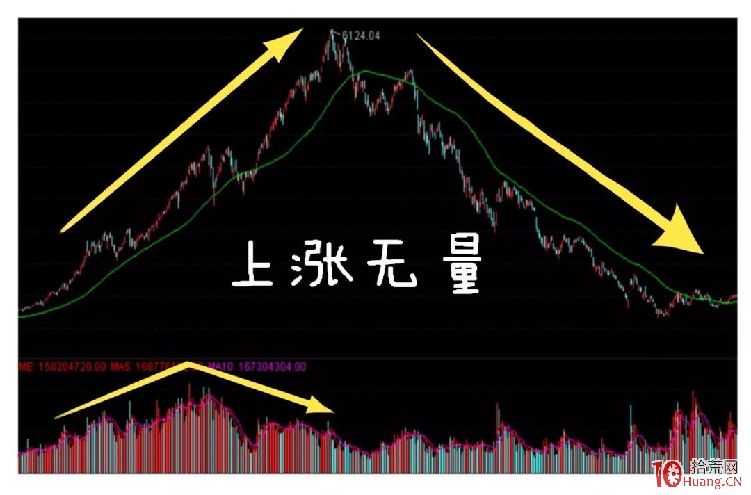 漫畫炒股量能戰法的精髓（圖解）,拾荒網