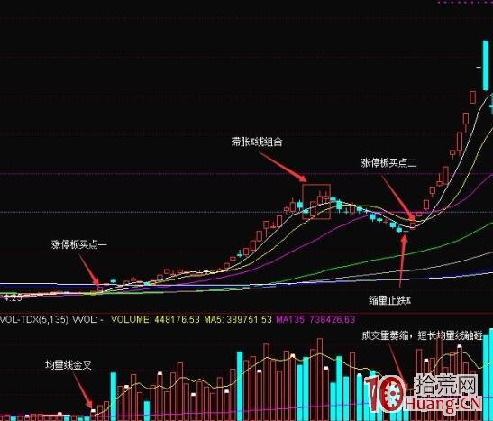 短線博弈解析之神奇均量K拐點買股法,拾荒網