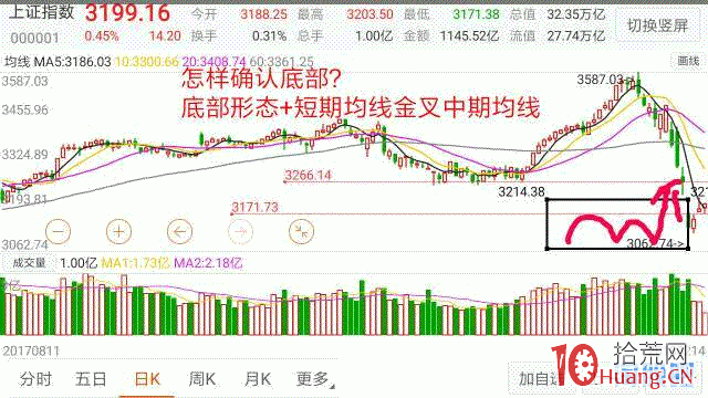 炒股高手秘而不宣最好的技術是“等待”,拾荒網